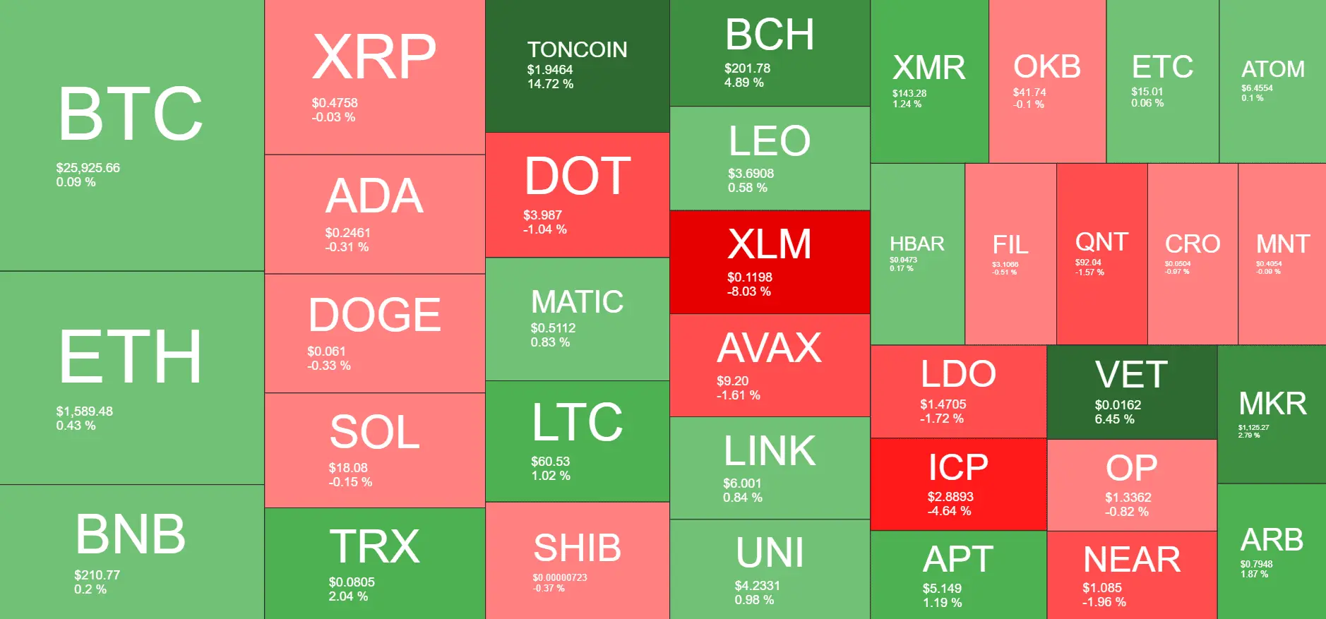 Cryptocurrency Market Overview. Source: Quantify Crypto