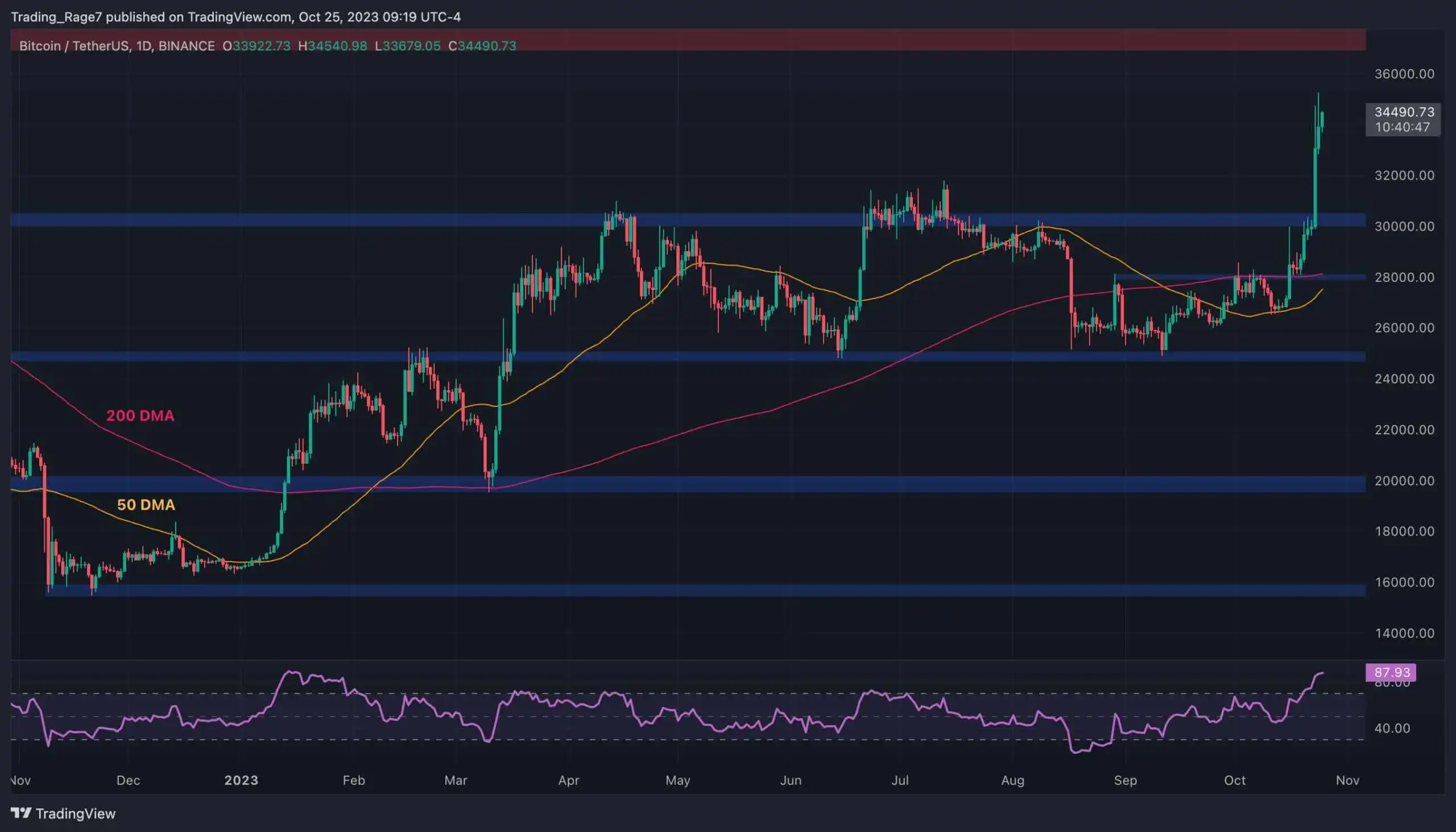 btc_price_chart_2610231
