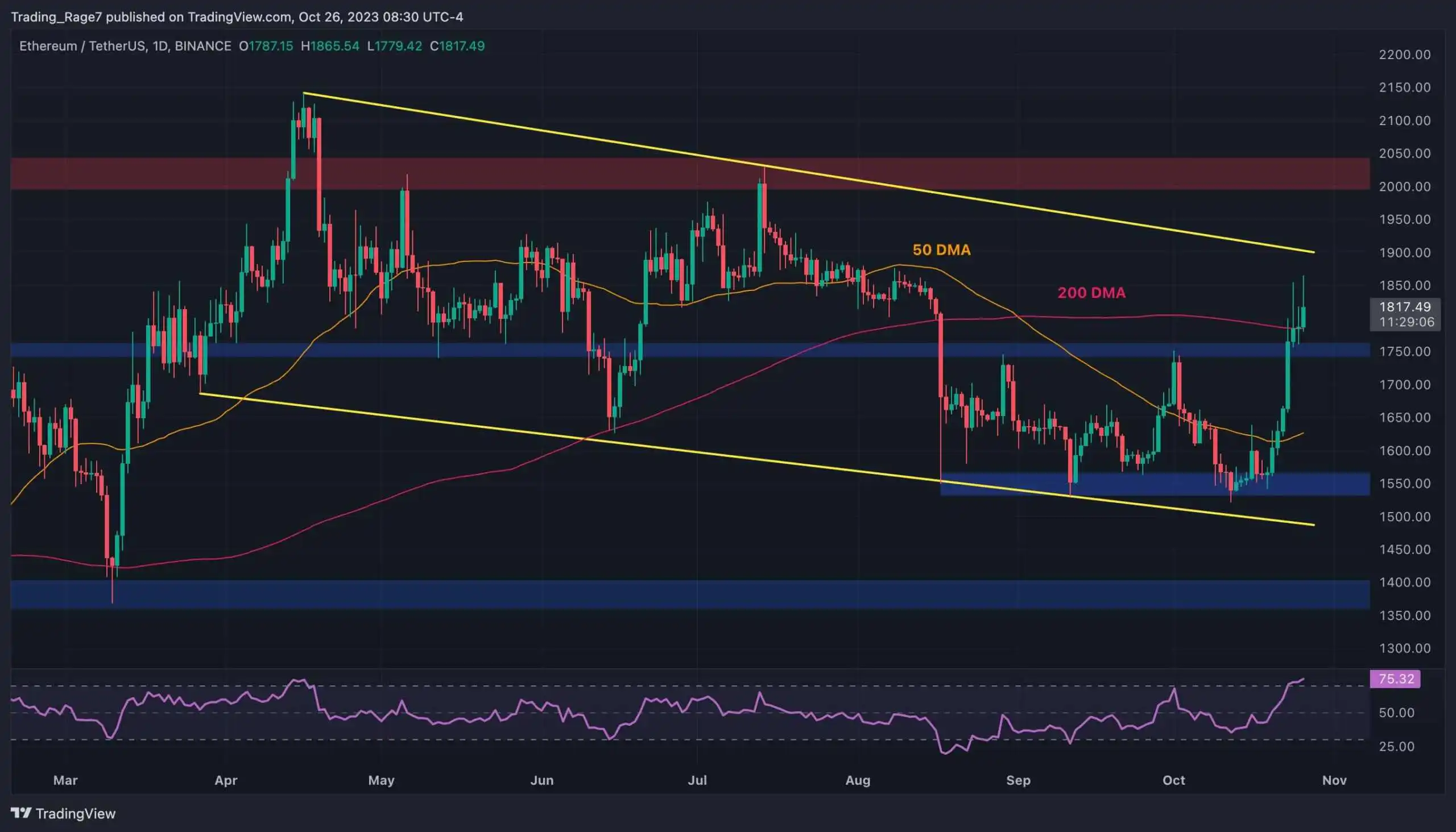 eth_price_chart_2710231