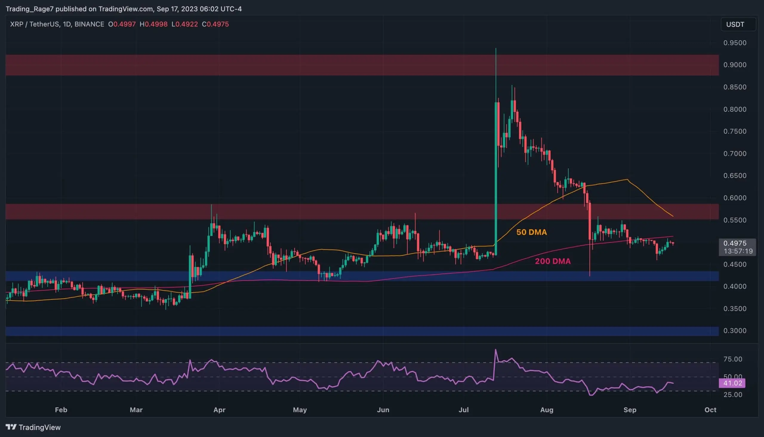 eth_price_chart_1709231