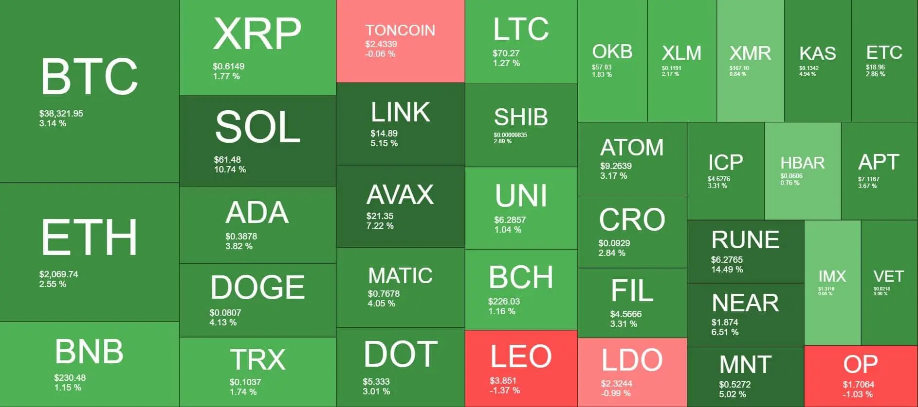 Cryptocurrency Market Overview. Source: Quantify Crypto