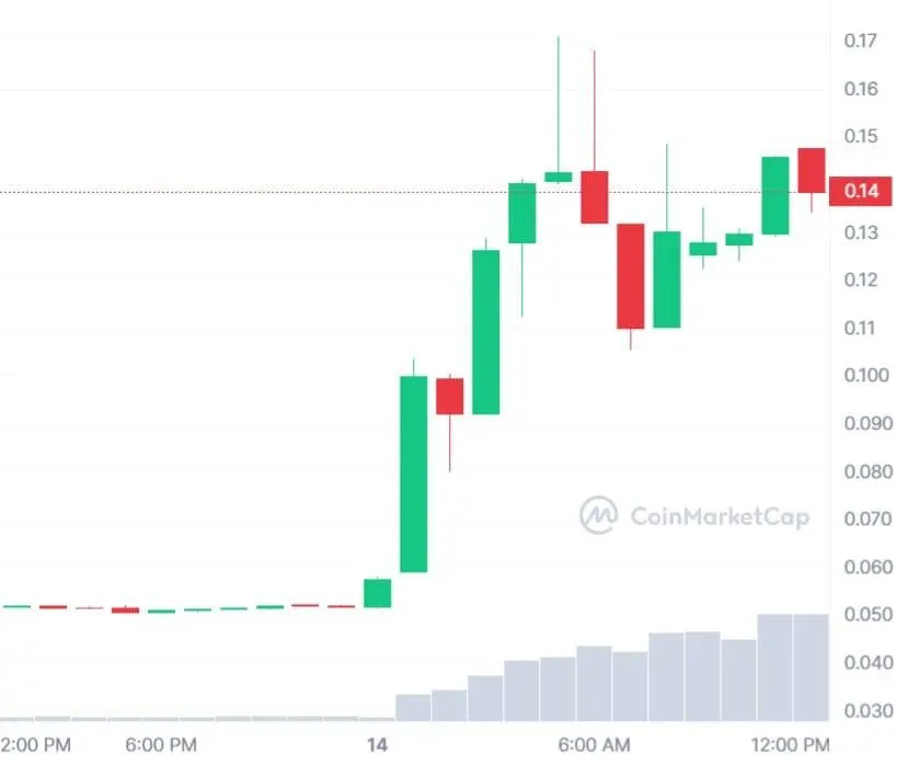 MOON_1D_graph_coinmarketcap