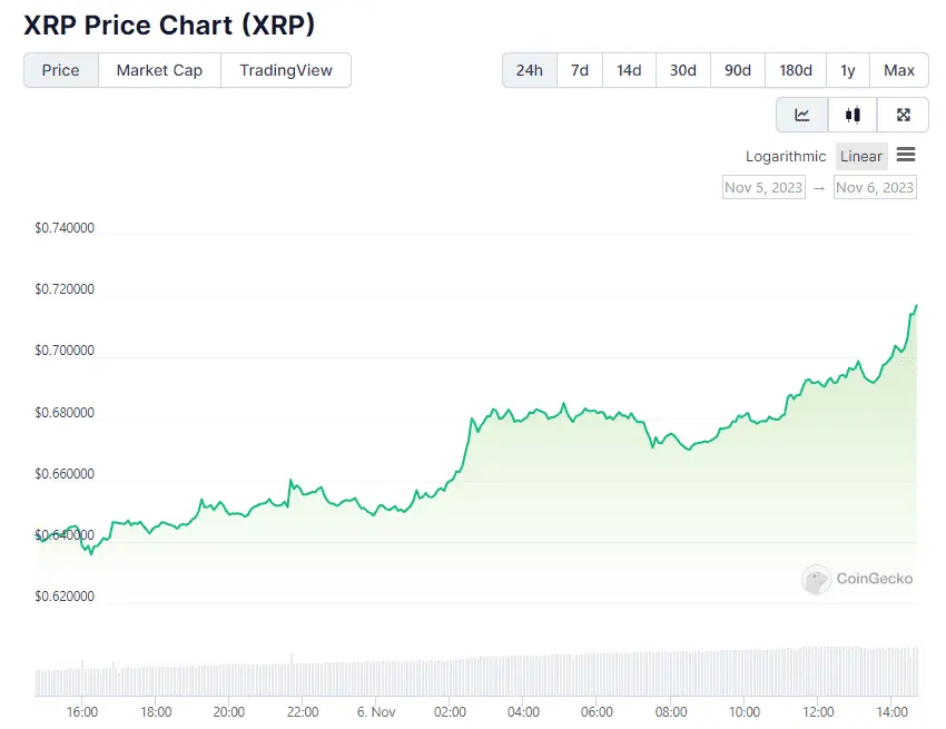 XRP Price
