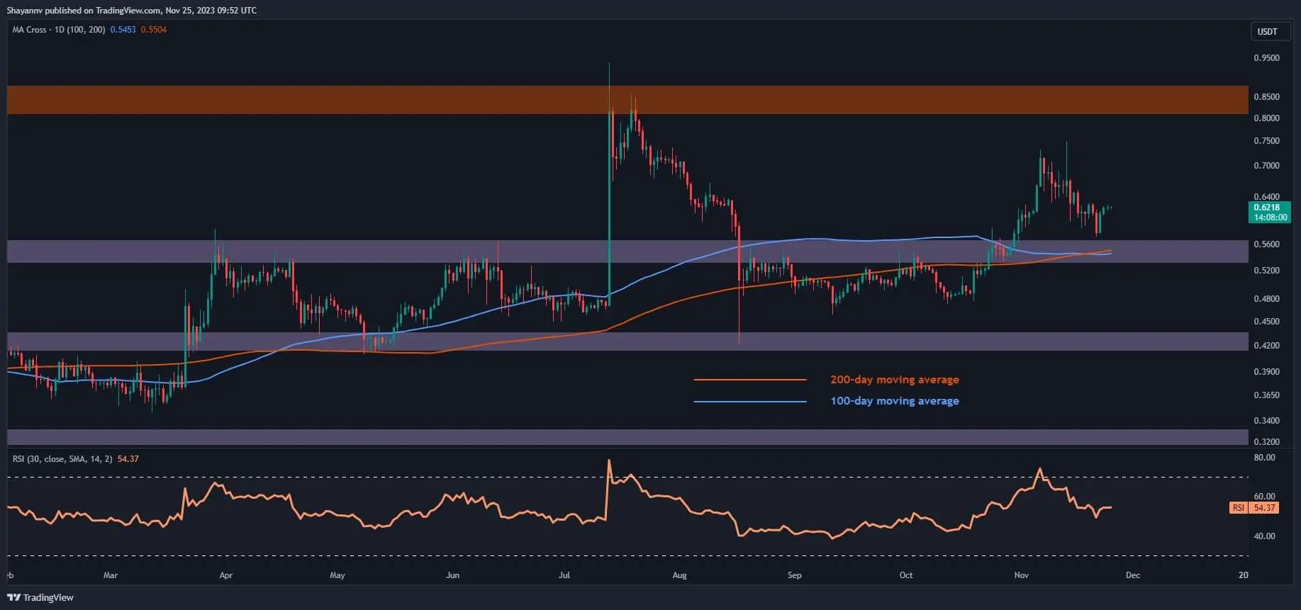 xrp_price_chart_26112301
