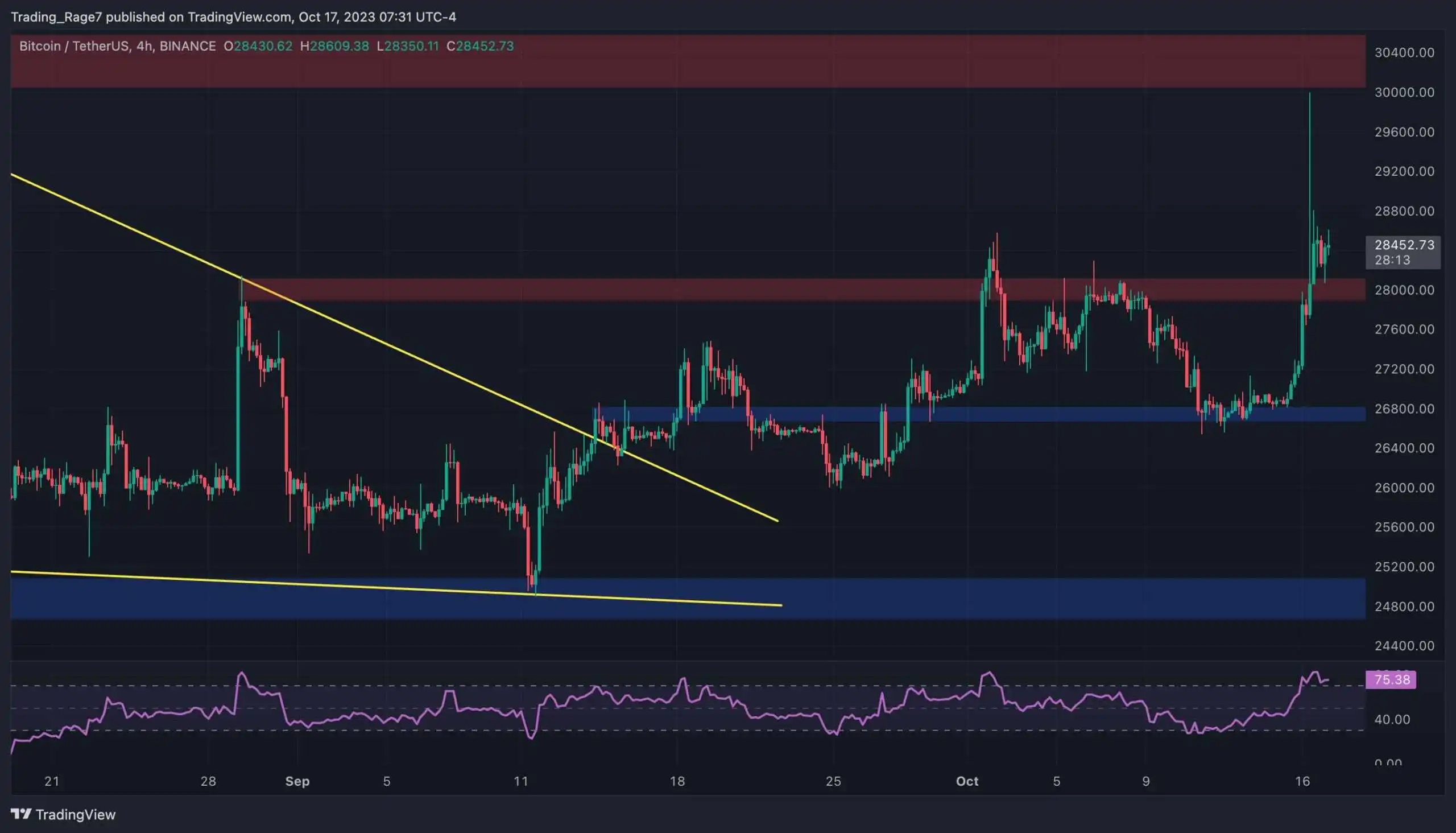 btc_price_chart_1710232