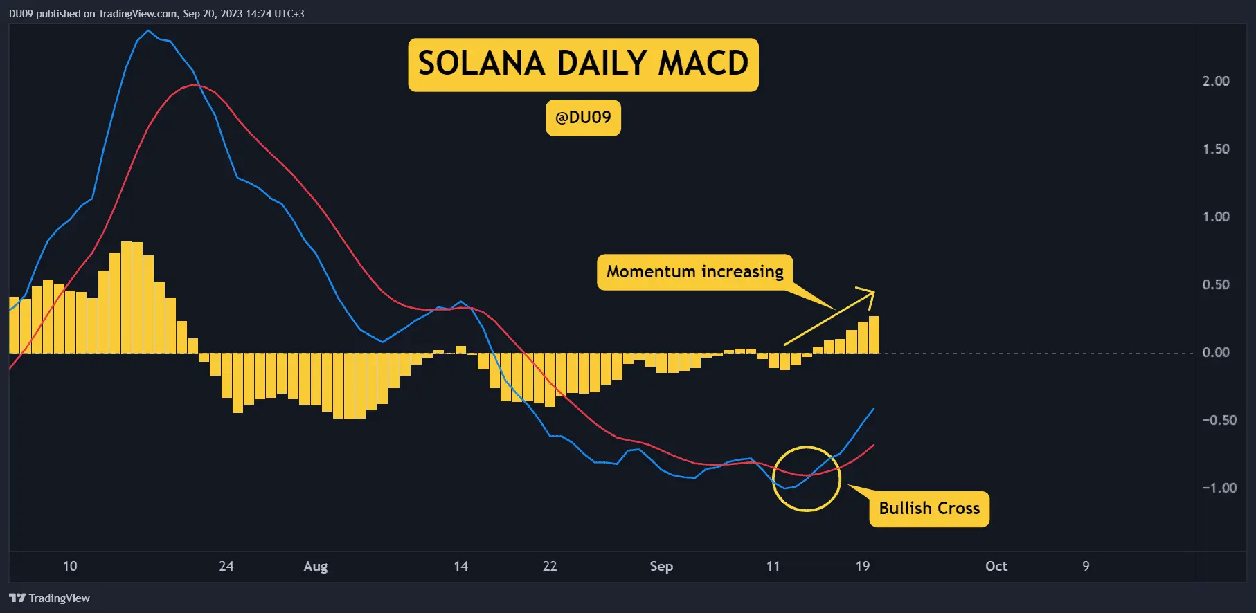 SOLUSDT_2023-09-20_14-24-46