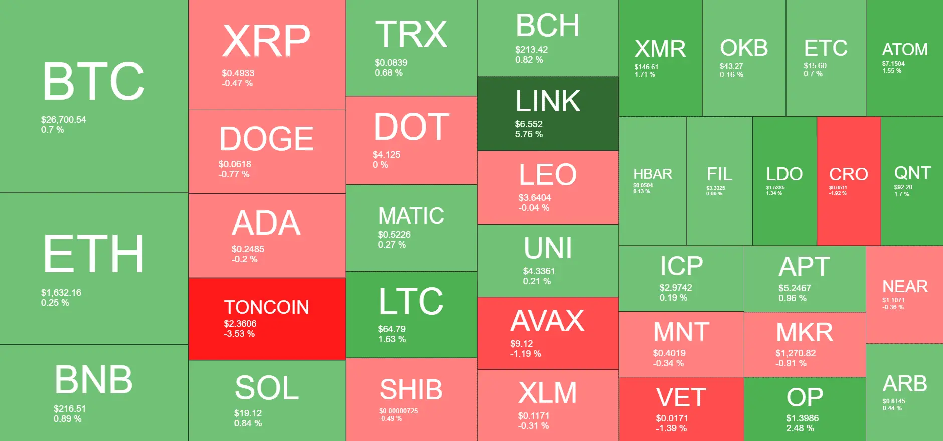 Cryptocurrency Market Overview. Source: Quantify Crypto