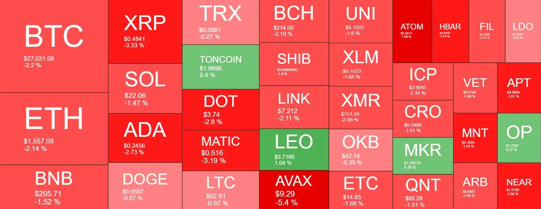 Cryptocurrency Market Overview. Source: Quantify Crypto