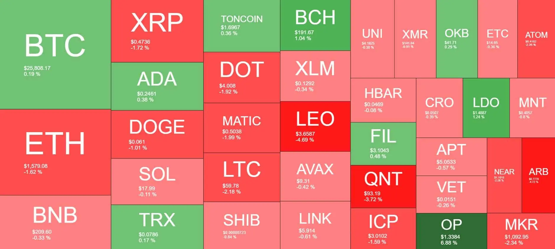 Cryptocurrency Market Overview. Source: Quantify Crypto