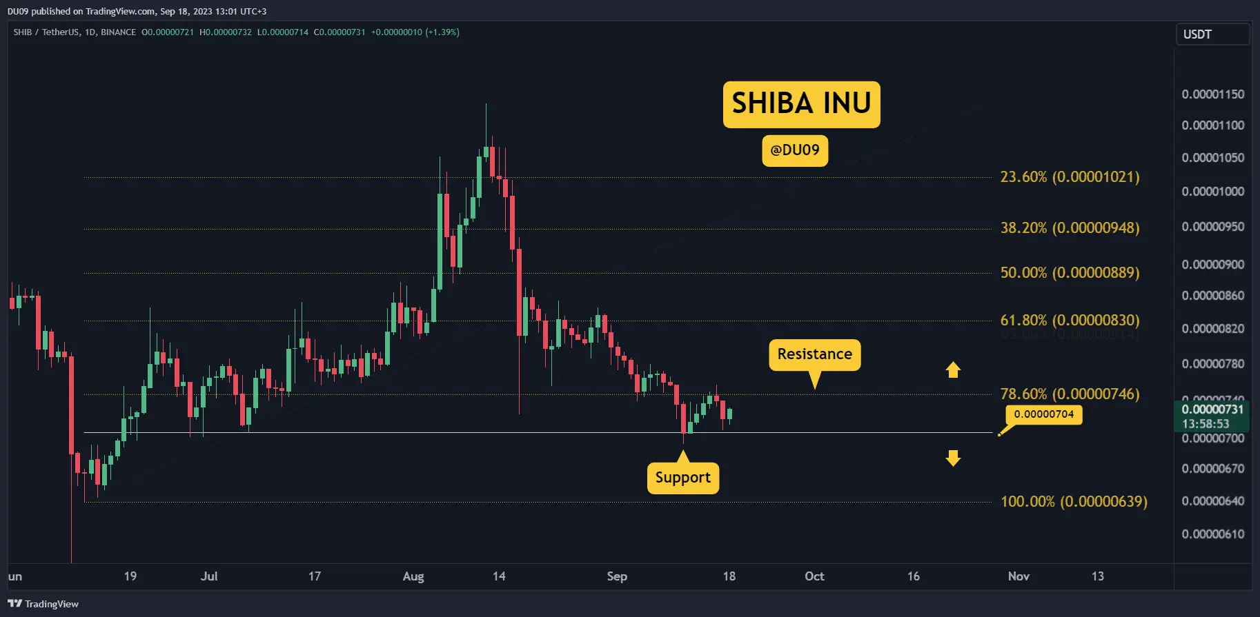 SHIBUSDT_2023-09-18_13-01-02