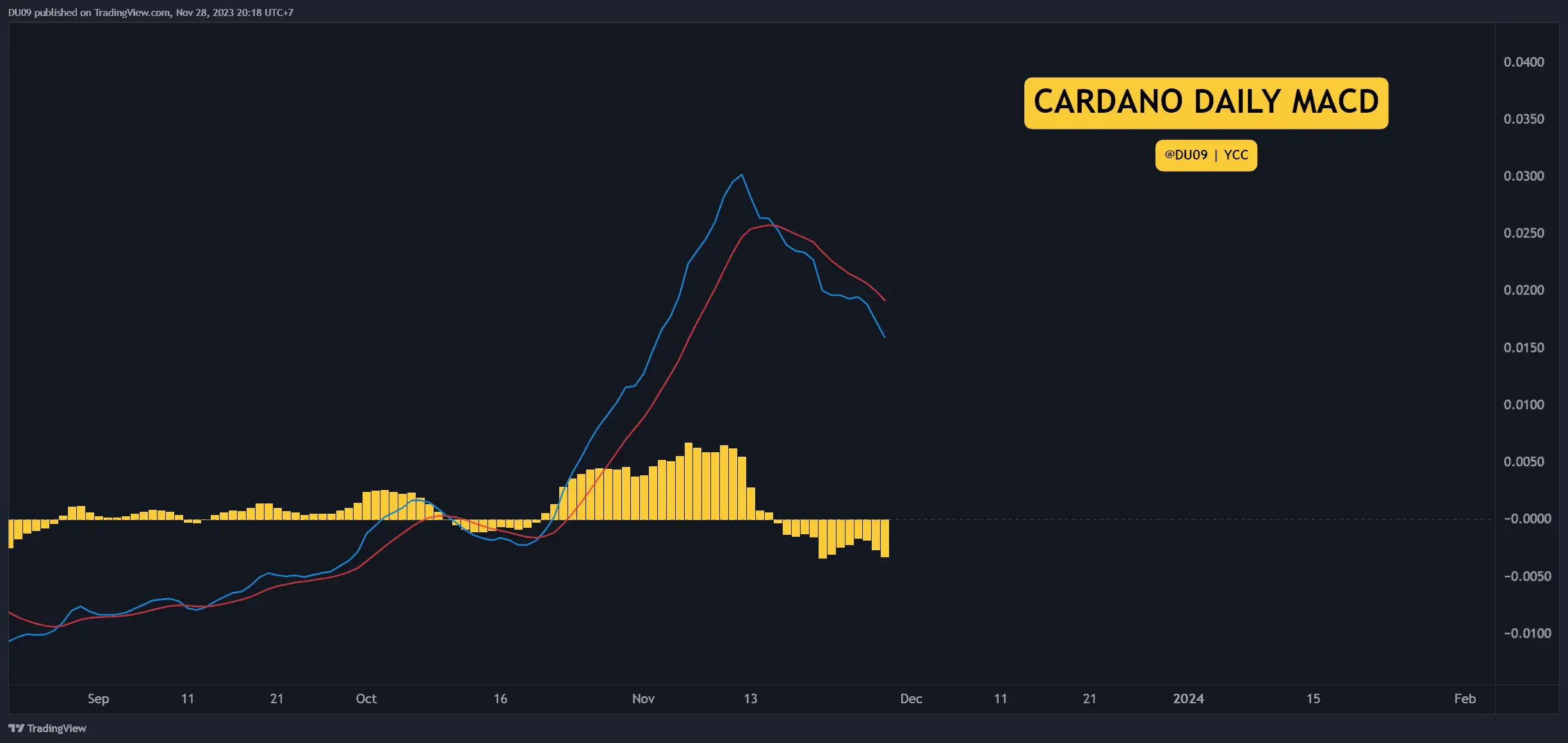 ADAUSDT_2023-11-28_20-18-25