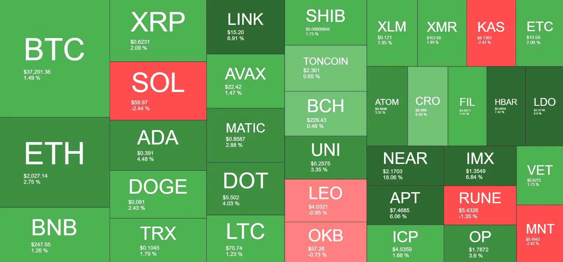 Cryptocurrency Market Overview. Source: Quantify Crypto