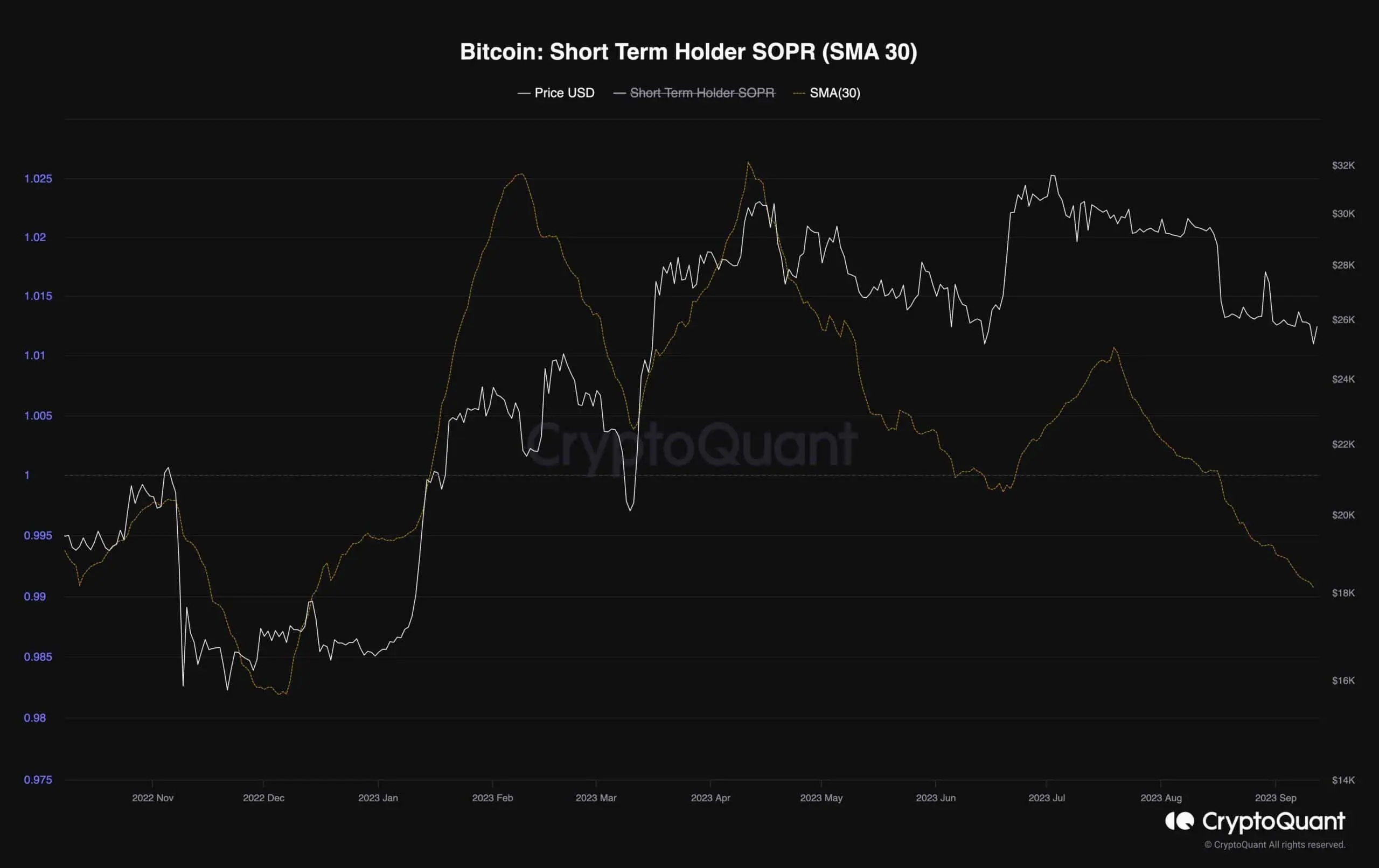 btc_short_term_SOPR_chart_1209231