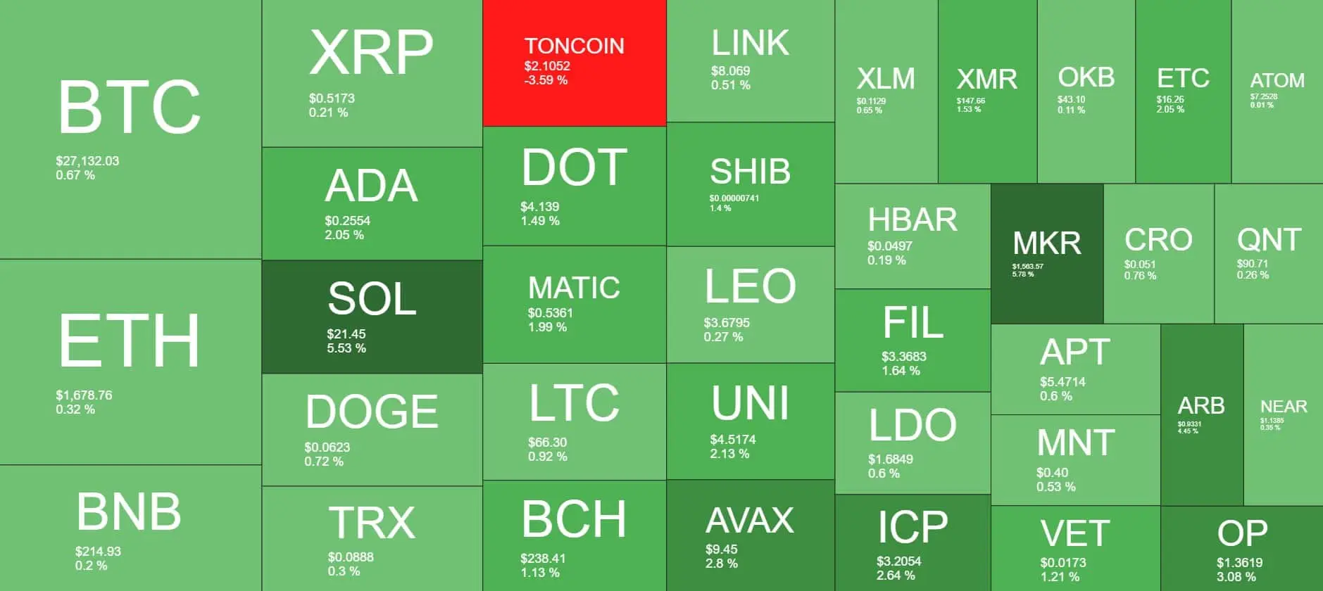 Cryptocurrency Market Overview. Source: Quantify Crypto