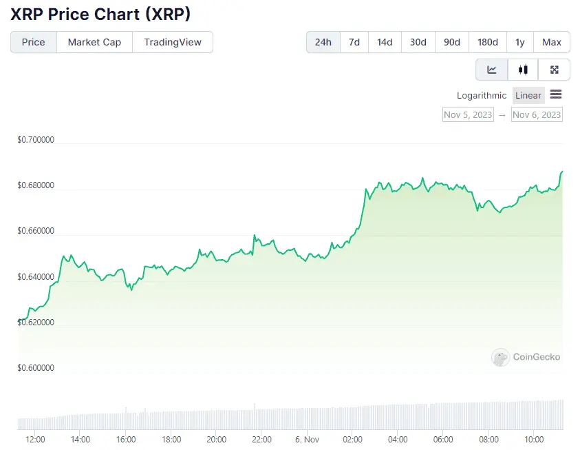 XRP Price