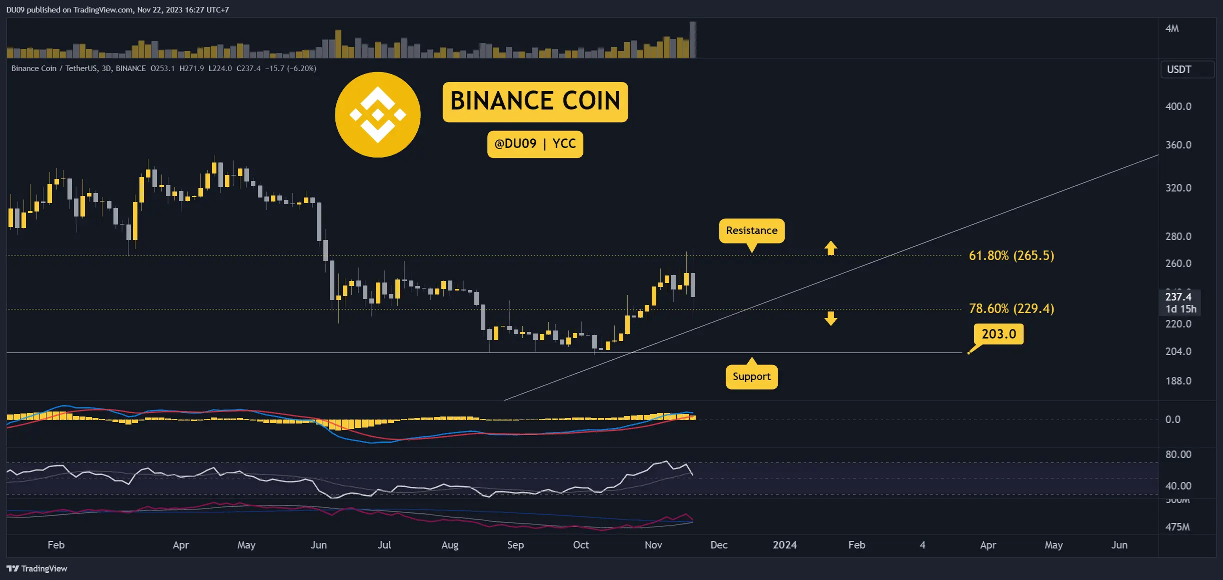 BNBUSDT_2023-11-22_16-27-33