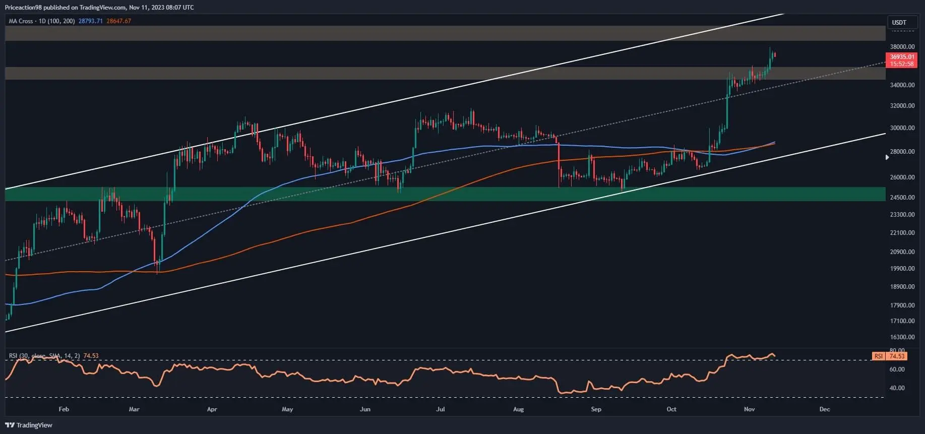 btc_price_chart_1111231