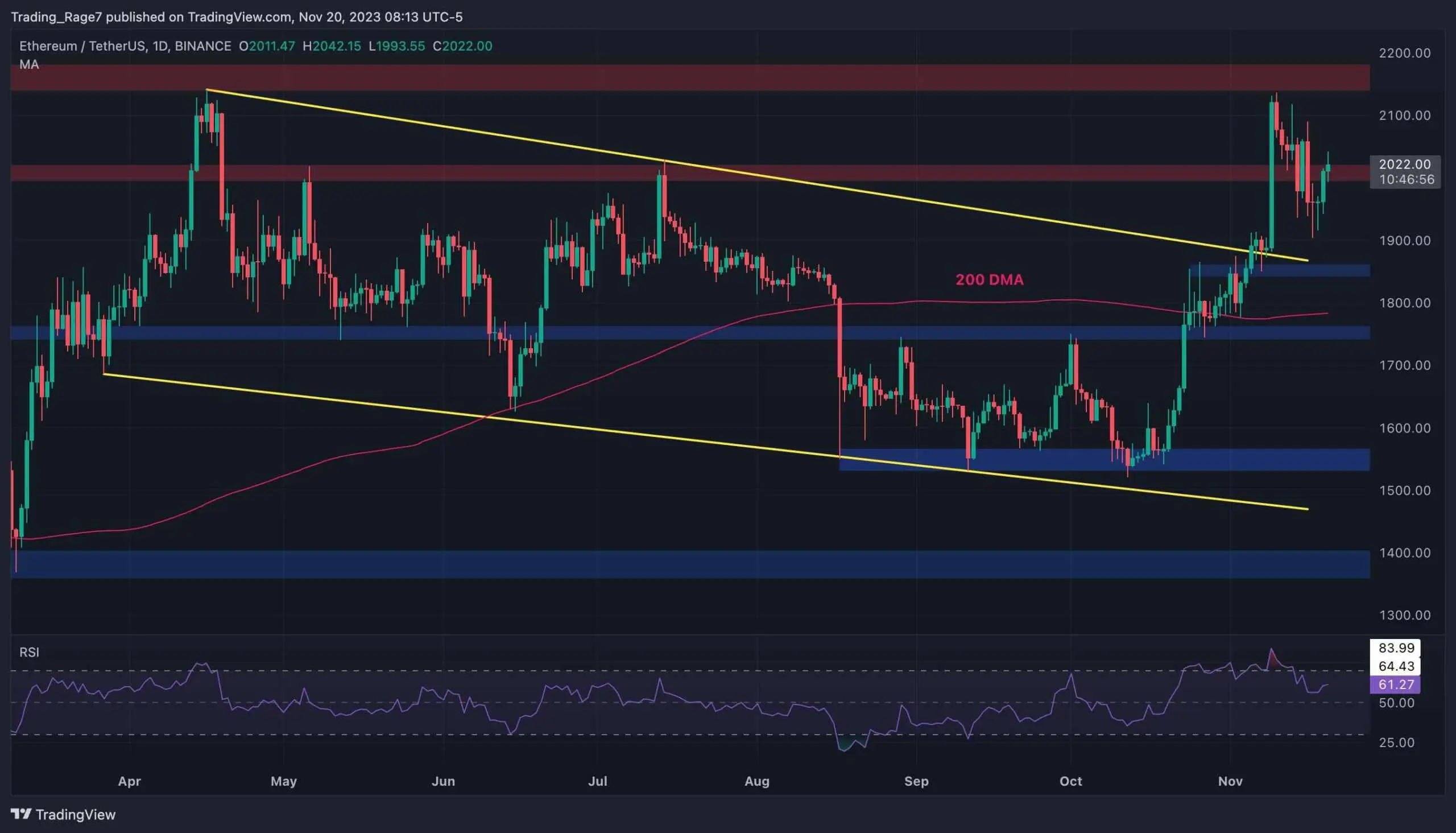 eth_price_chart_2011231