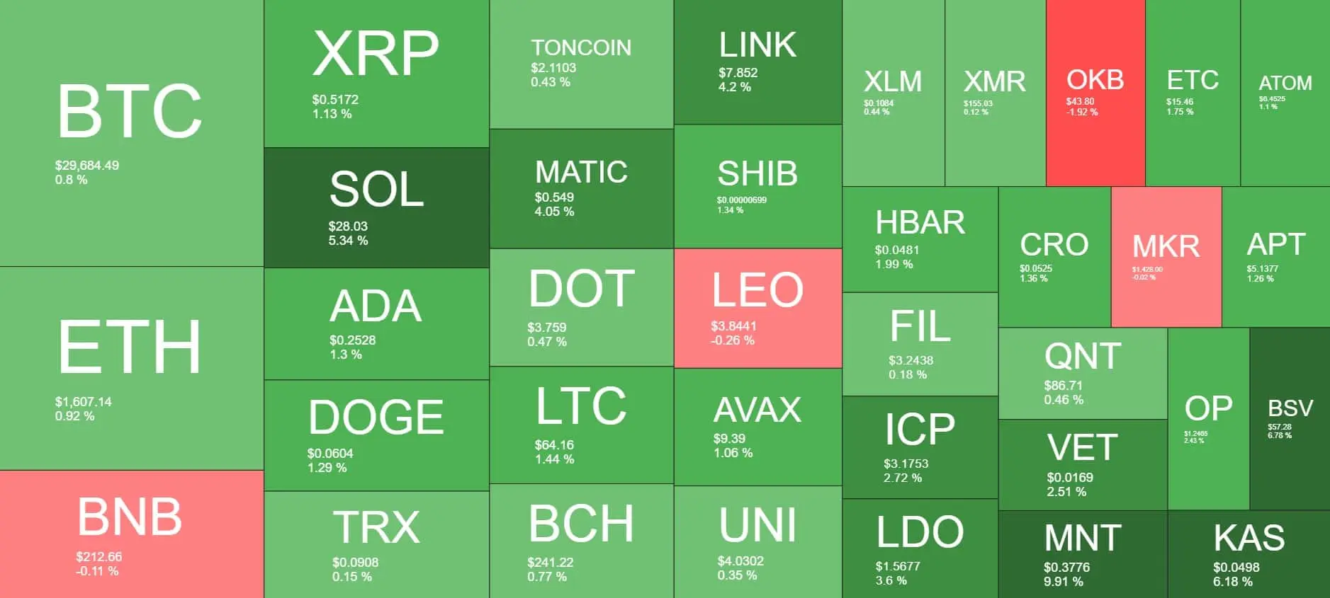 Cryptocurrency Market Overview. Source: Quantify Crypto