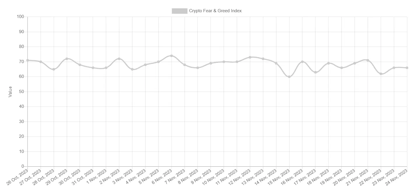 BTC Fear and Greed Index