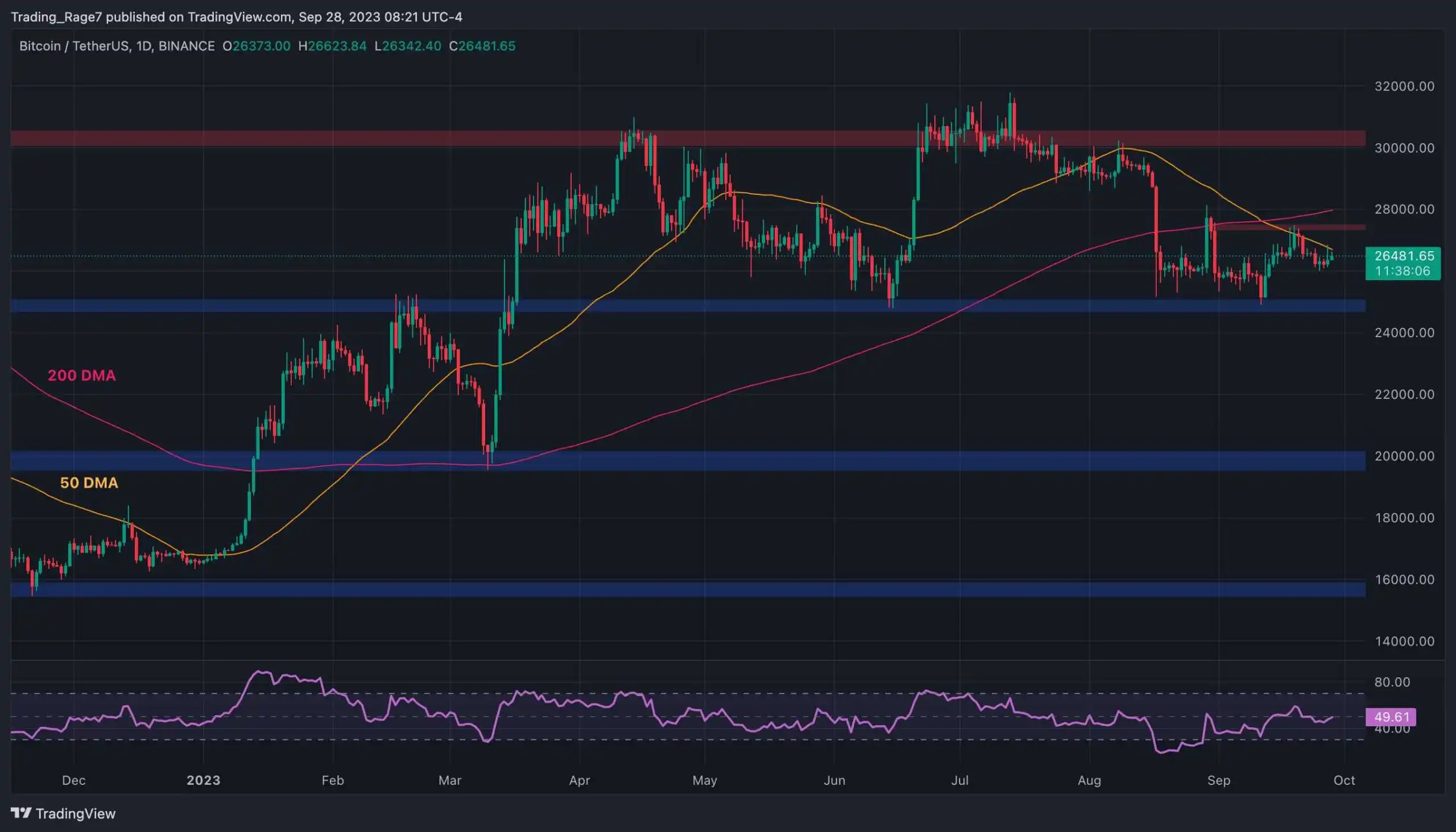 btc_price_chart_2809231