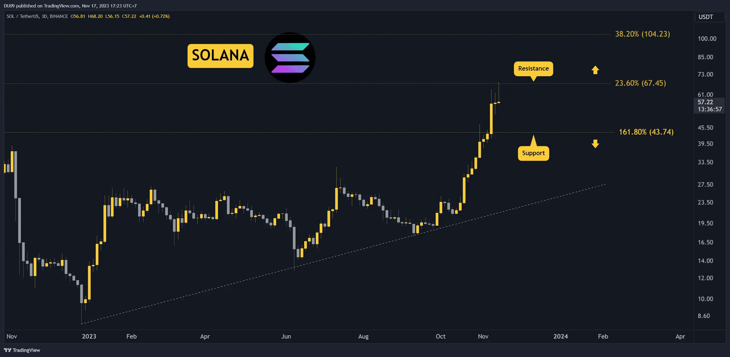 SOLUSDT_2023-11-17_17-23-01