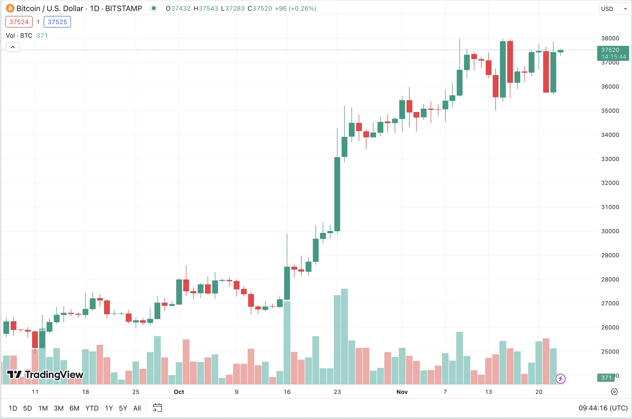 btc_price_chart_2311231