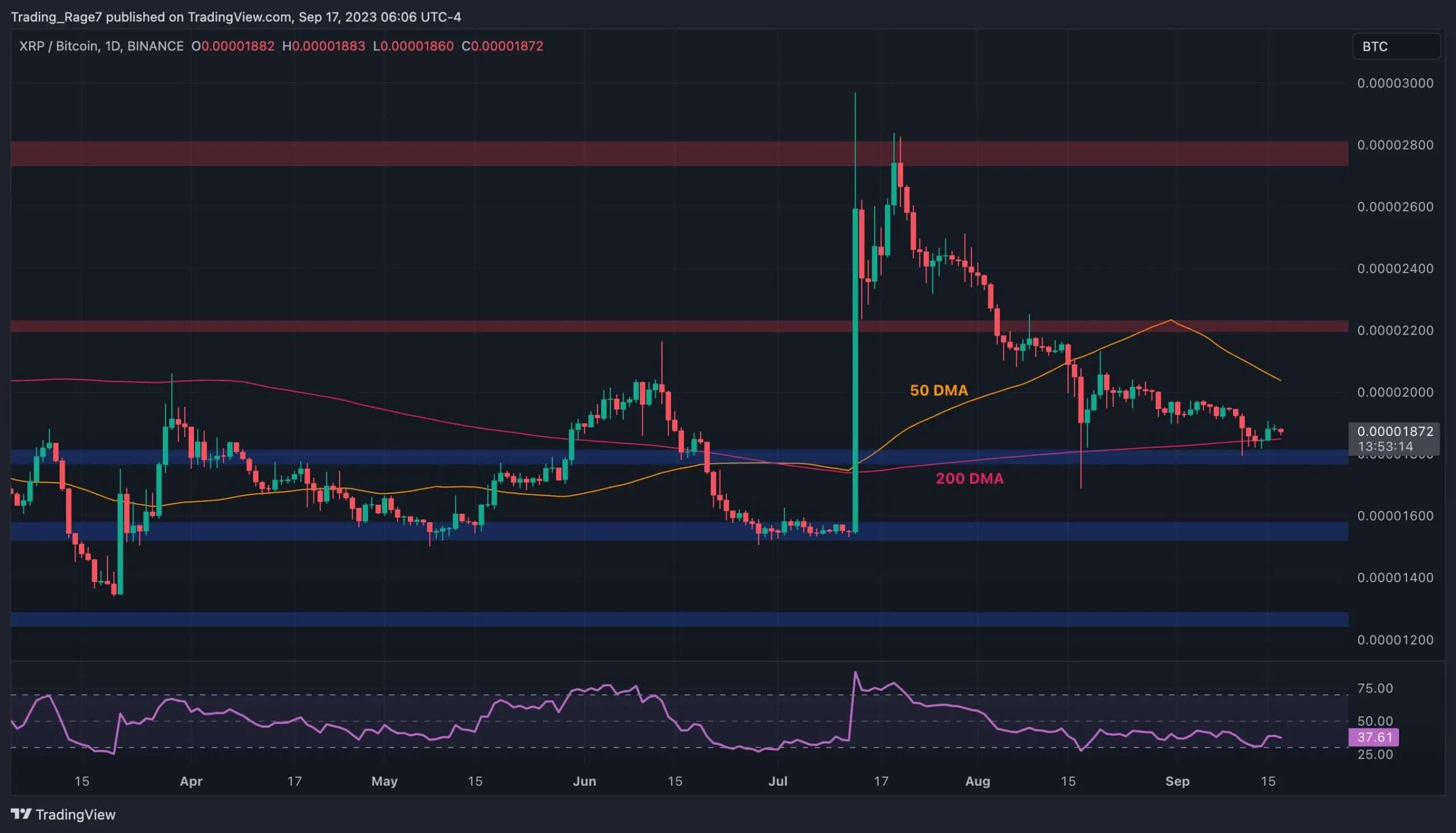 xrp_price_chart_1709232