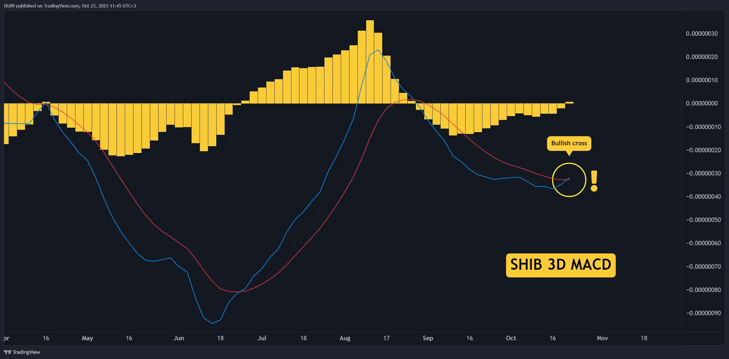 SHIBUSDT_2023-10-23_15-45-16
