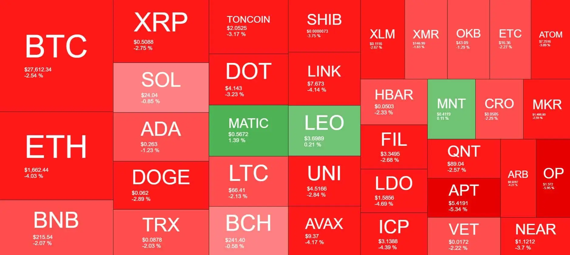Cryptocurrency Market Overview. Source: Quantify Crypto