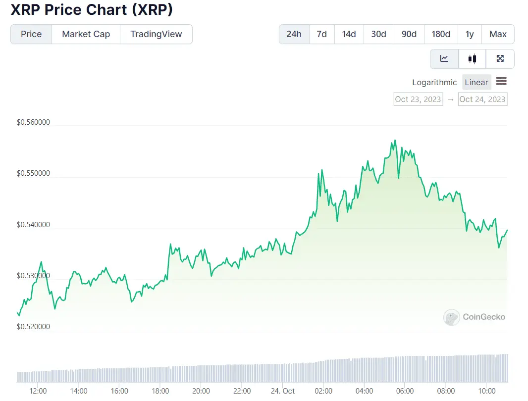 XRP Price