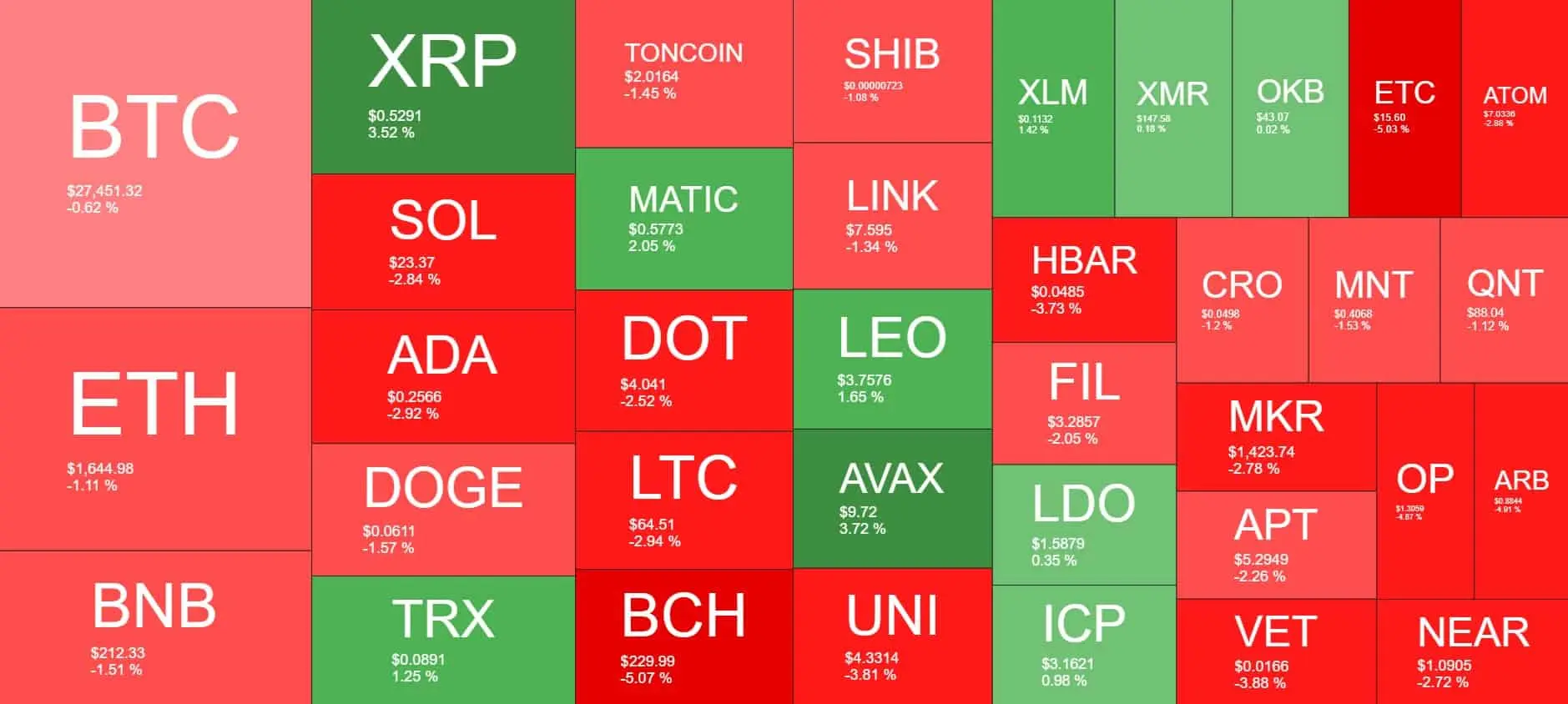 Cryptocurrency Market Overview. Source: Quantify Crypto