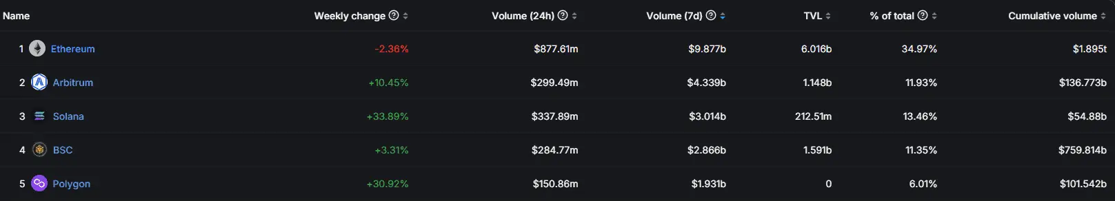 Solana DEX Trading Volume