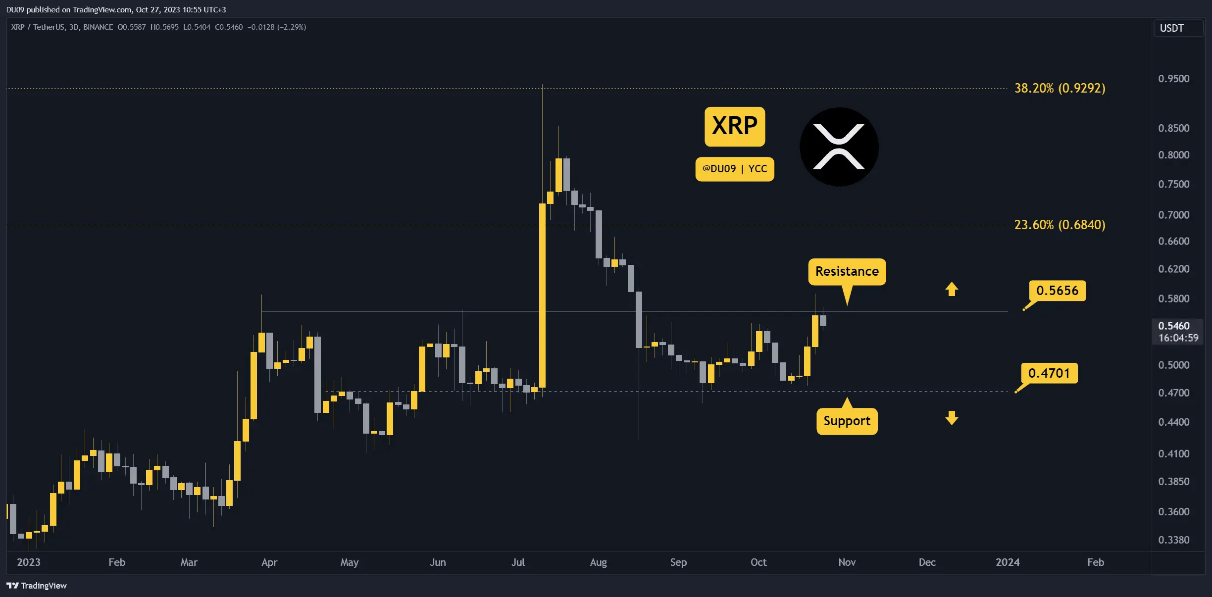 XRPUSDT_2023-10-27_14-55-00