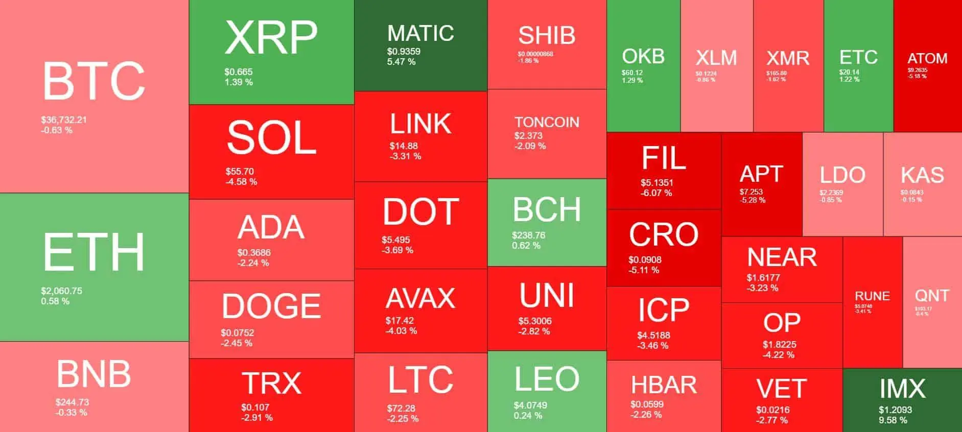 Cryptocurrency Market Overview. Source: Quantify Crypto