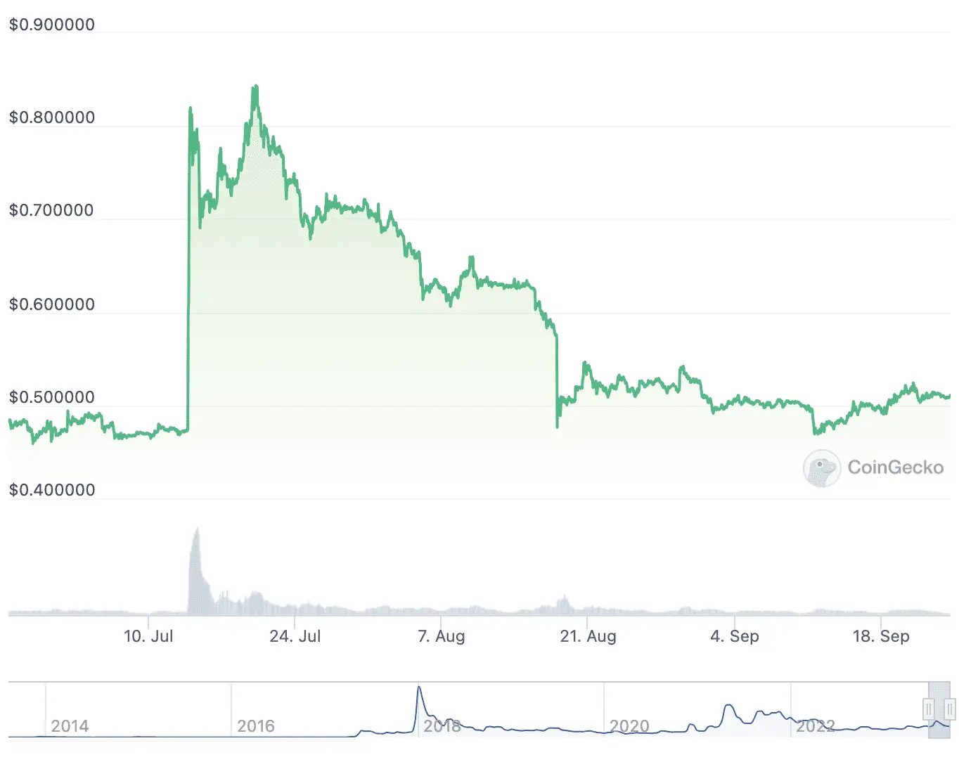 Screenshot 2023-09-24 at 14.31.35