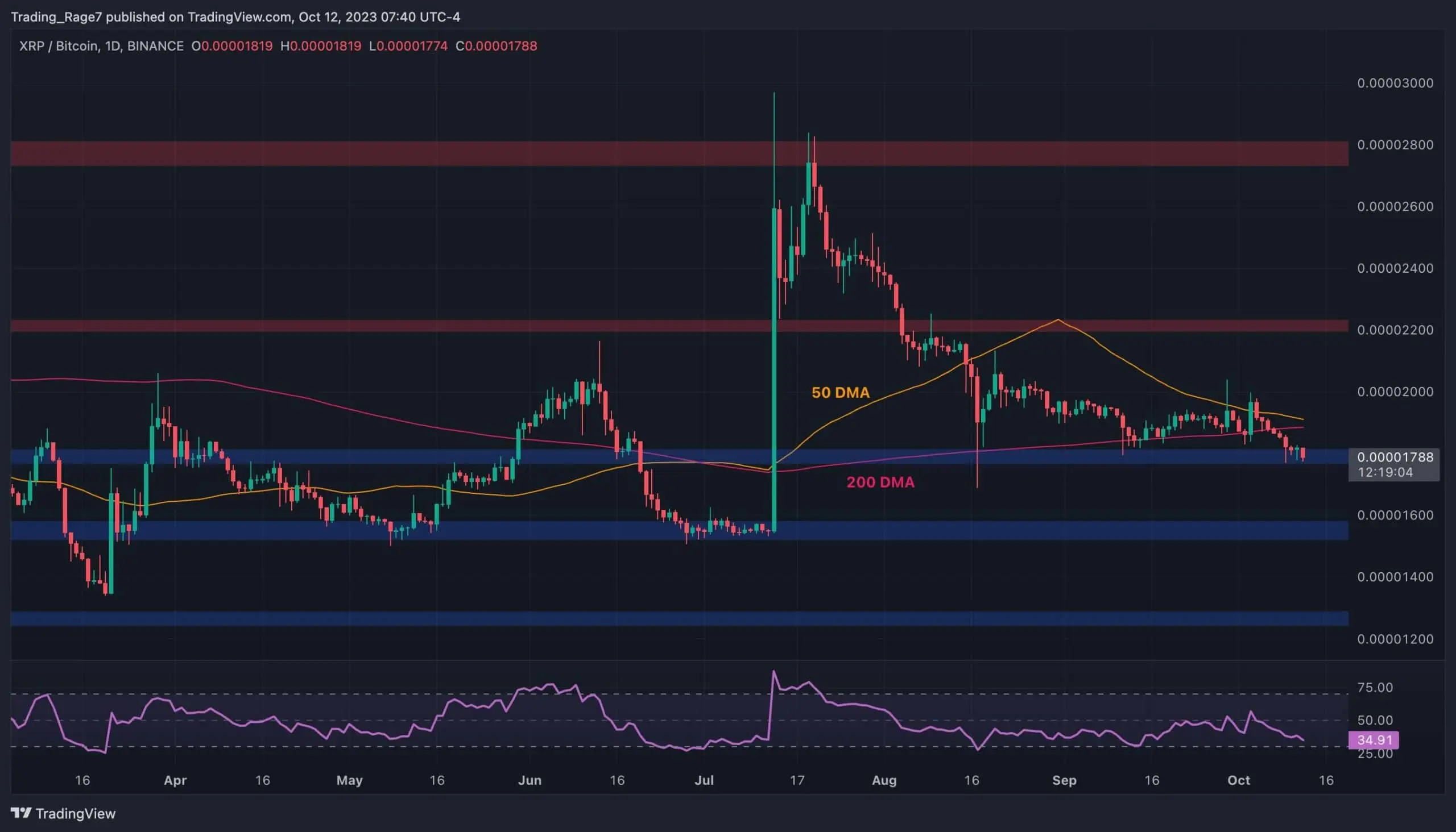 xrp_price_chart_1210232