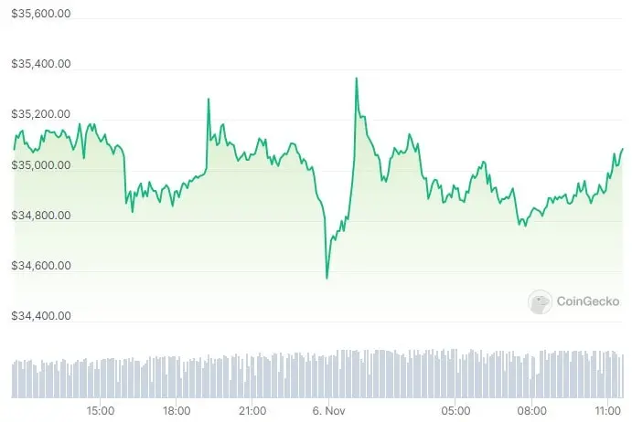 btc_price_chart_0611231