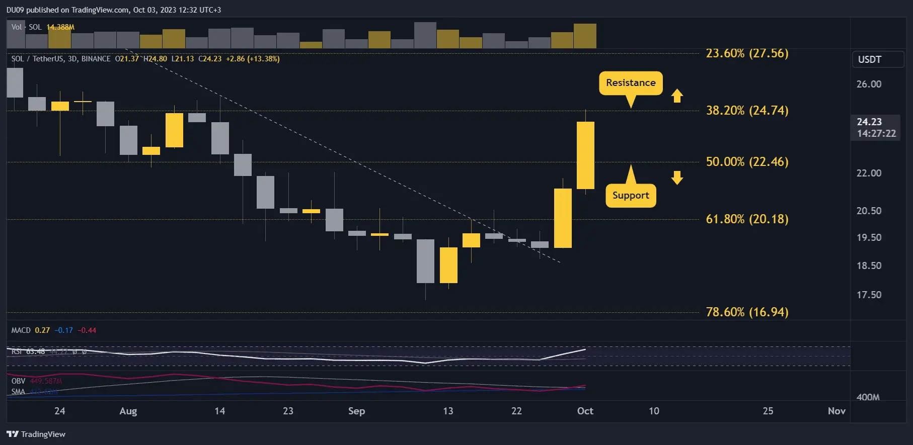 SOLUSDT_2023-10-03_12-32-23