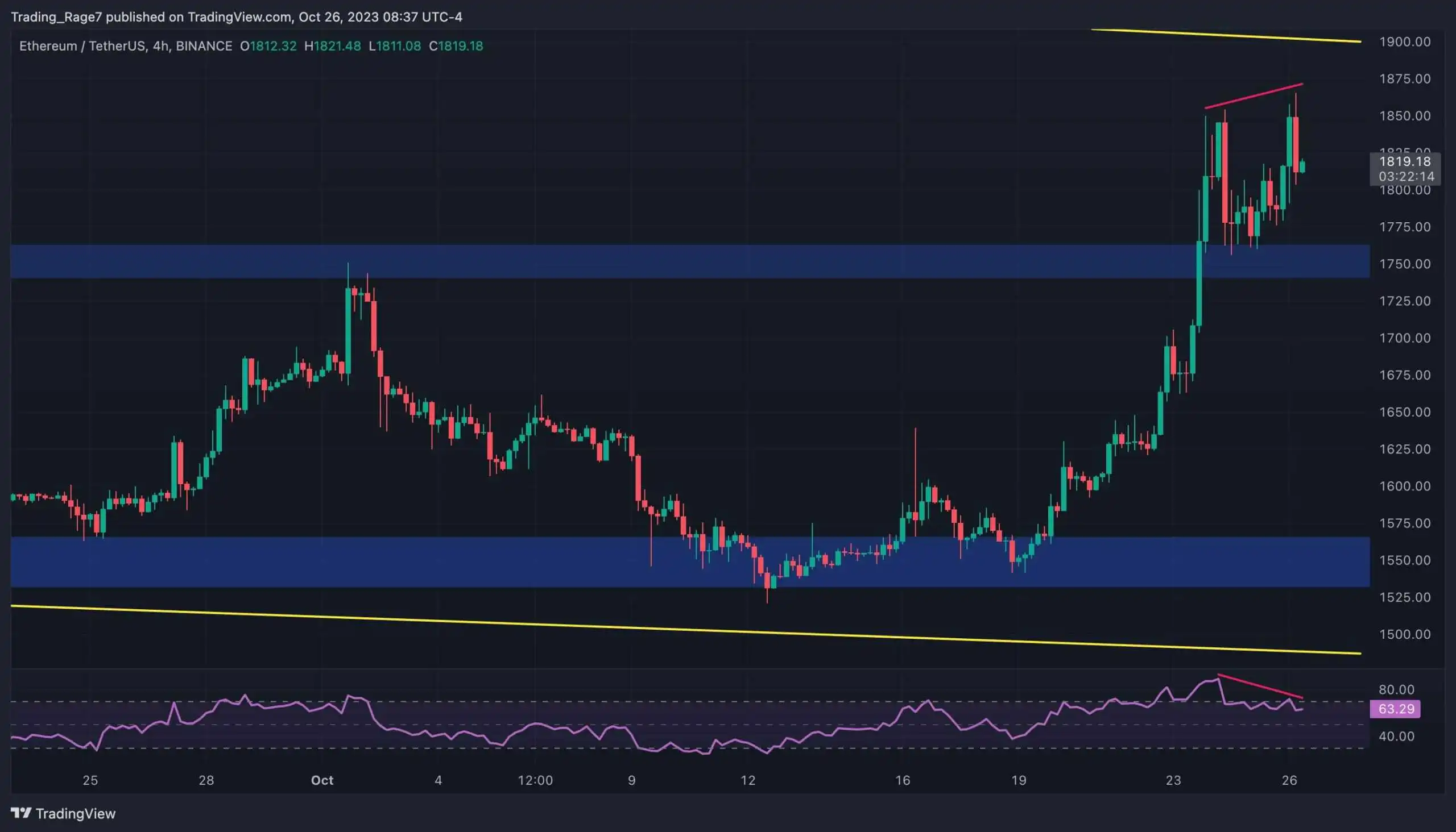 eth_price_chart_2710232