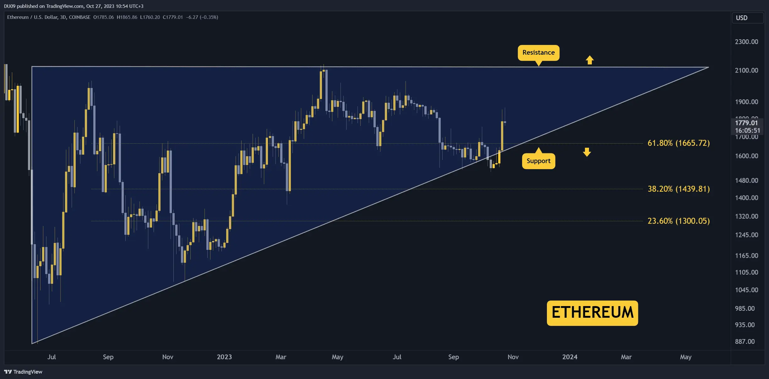 ETHUSD_2023-10-27_14-54-09