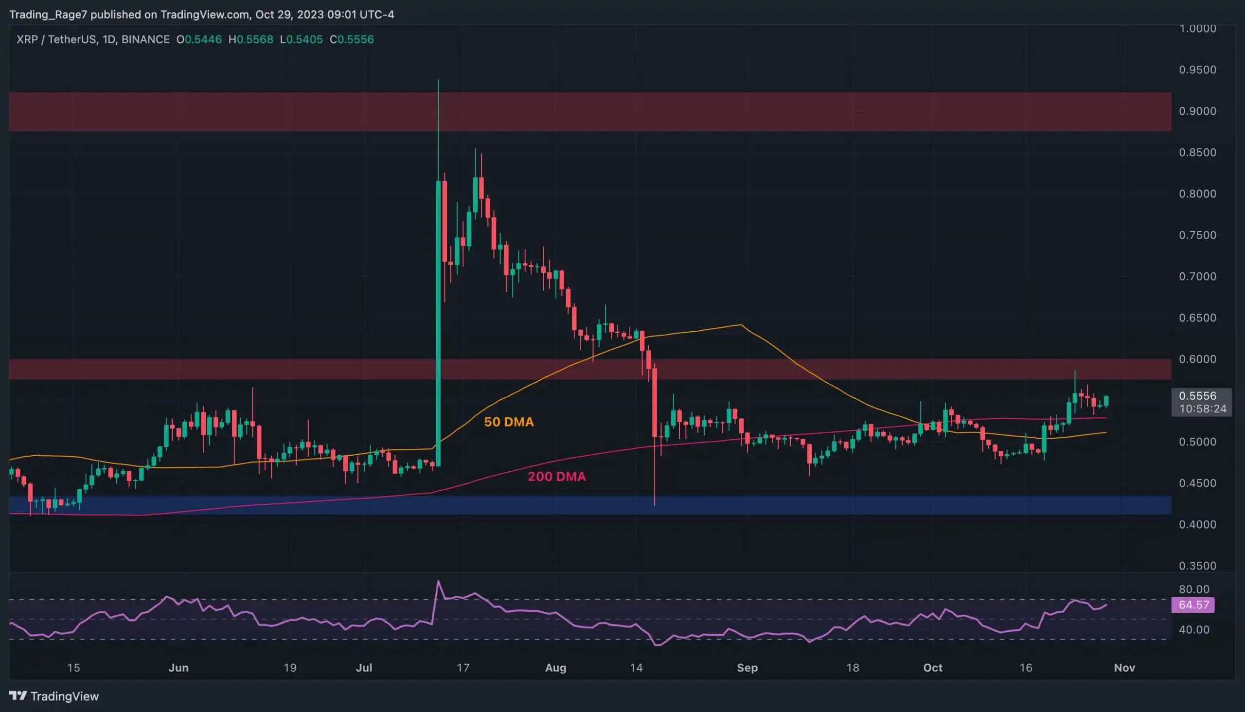 xrp_price_chart_3010231