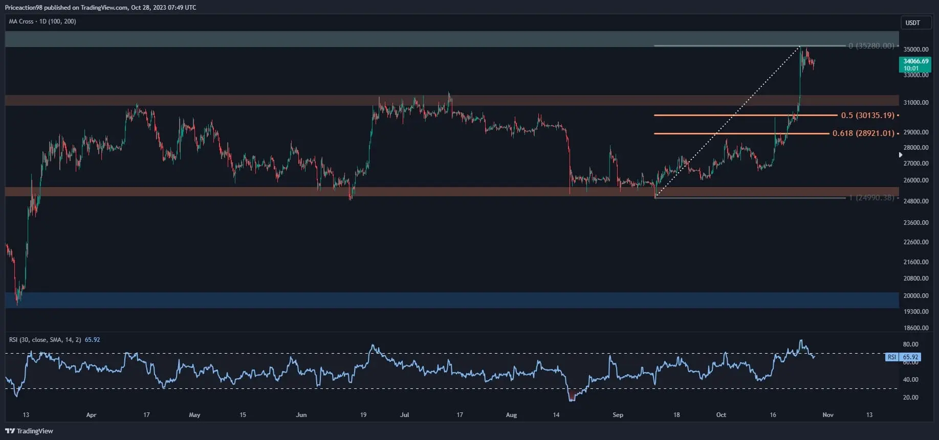 btc_price_chart_2810232