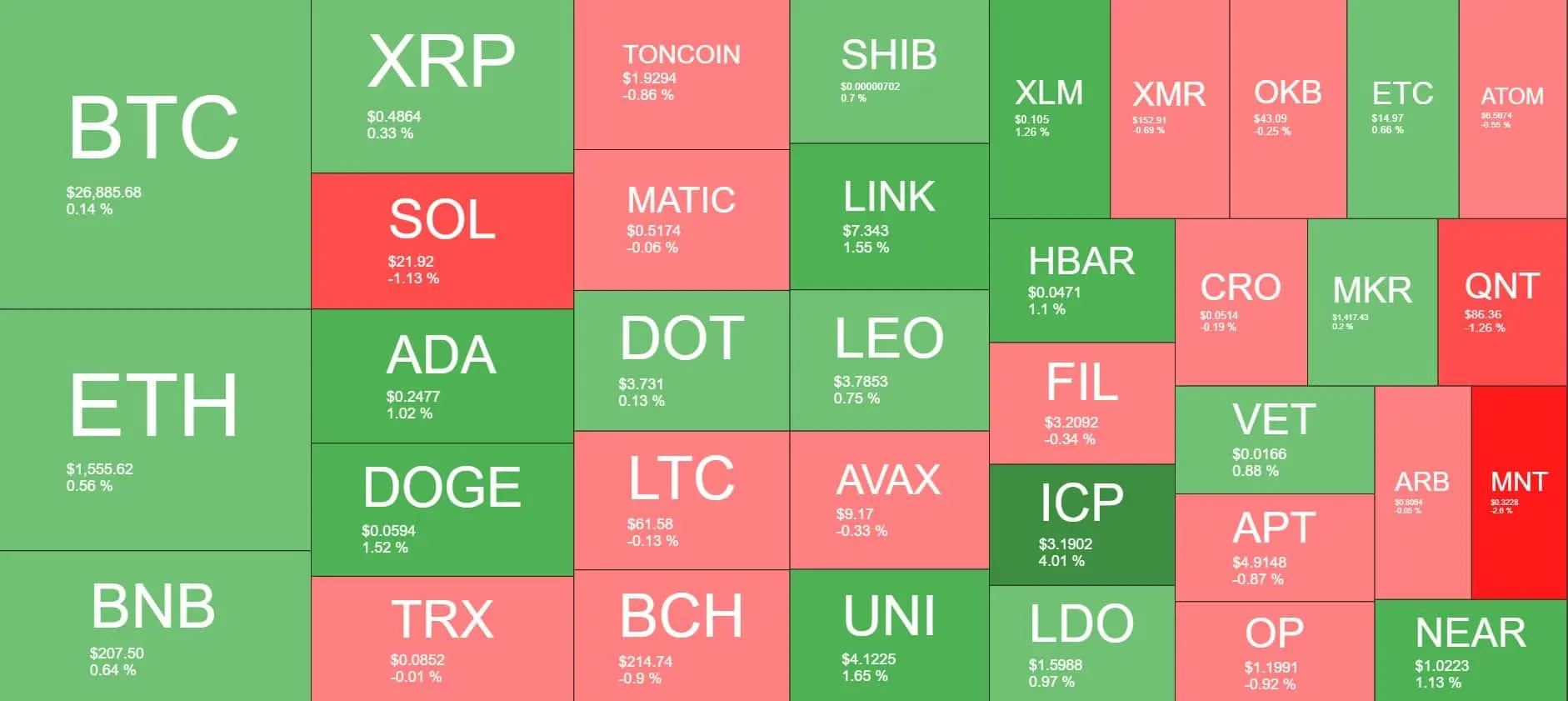 Cryptocurrency Market Overview. Source: Quantify Crypto