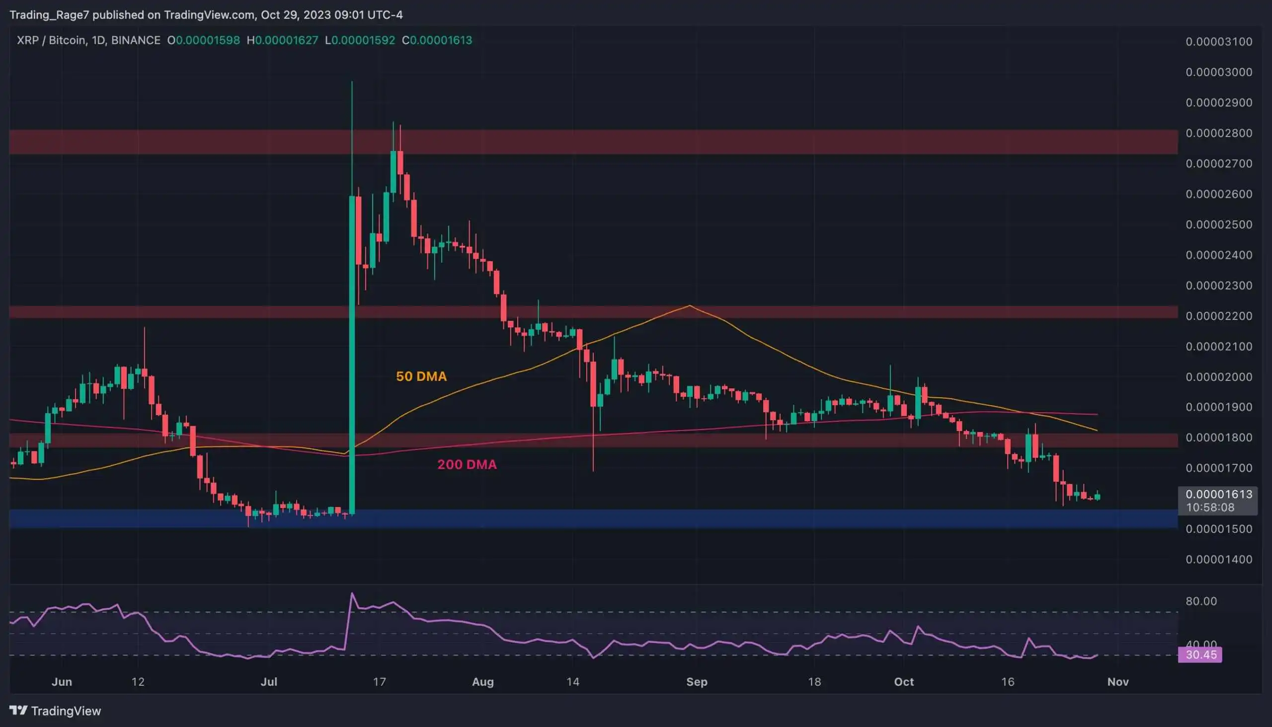 xrp_price_chart_3010232