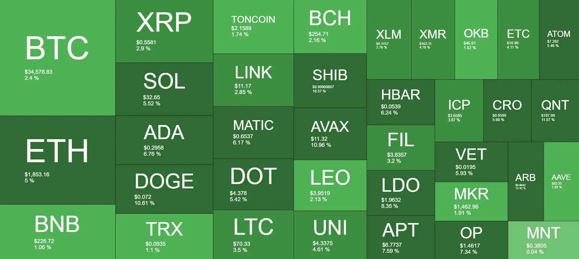 Cryptocurrency Market Overview. Source: Quantify Crypto