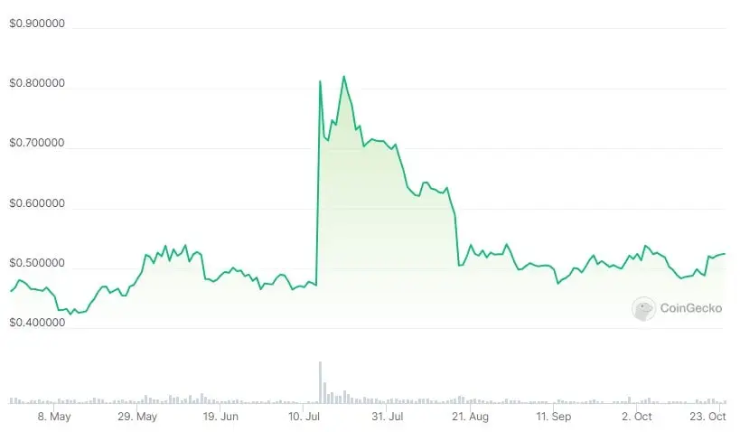 xrp_price_chart_2310231