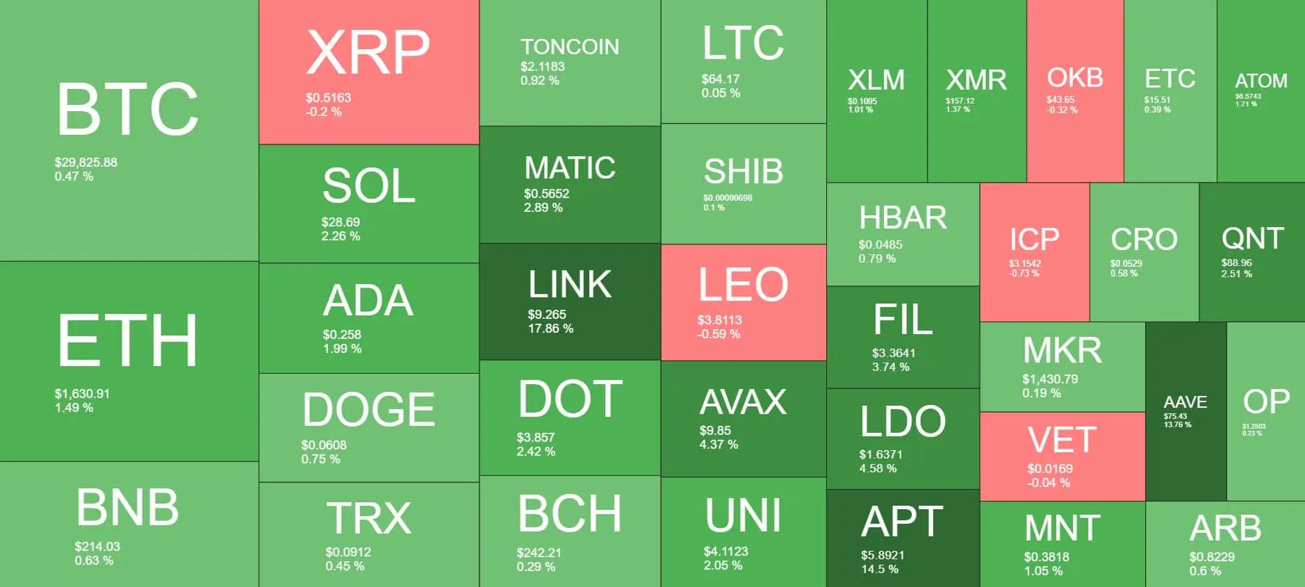 Cryptocurrency Market Overview. Source: Quantify Crypto