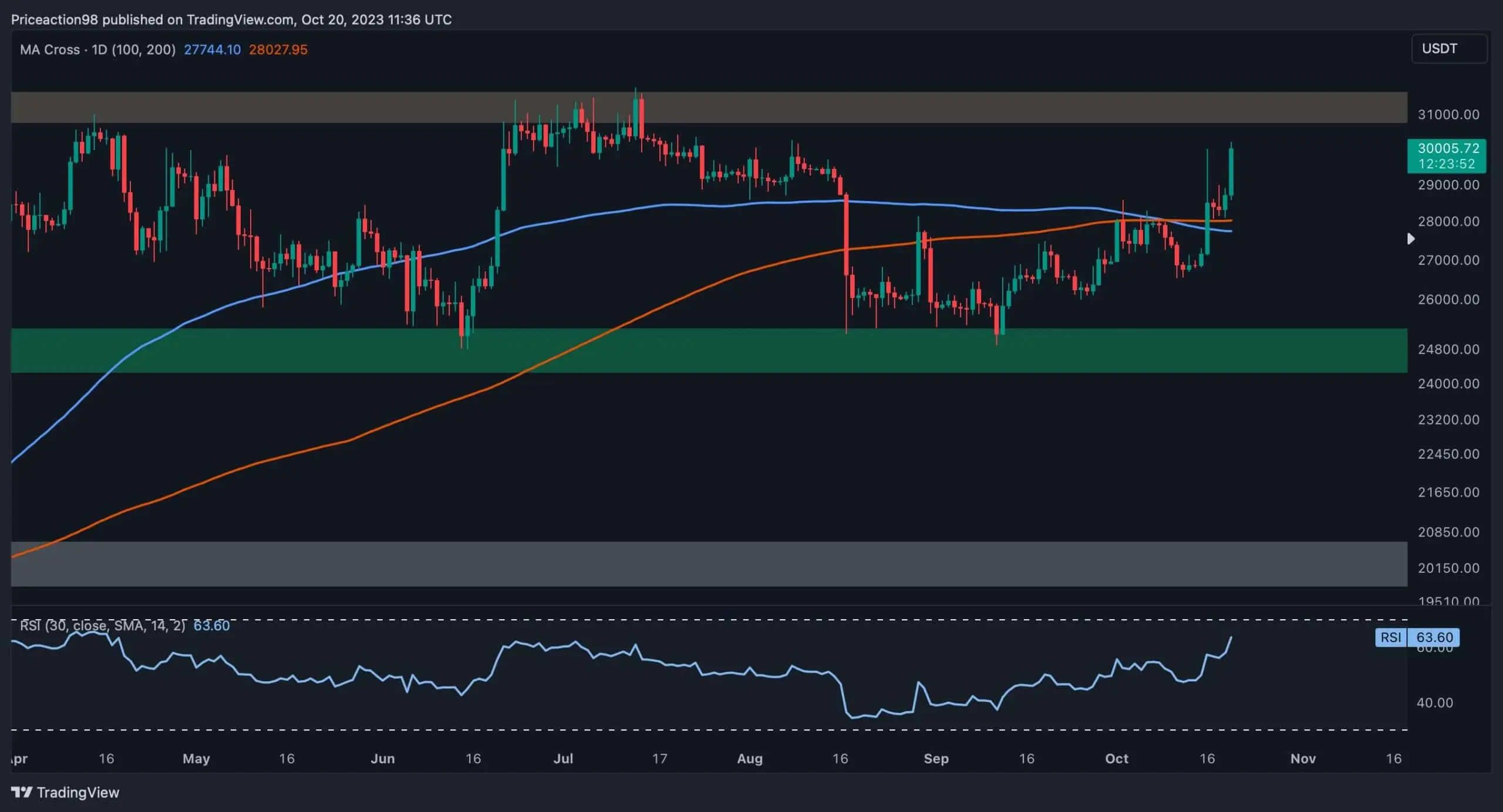 btc_price_chart_2010231