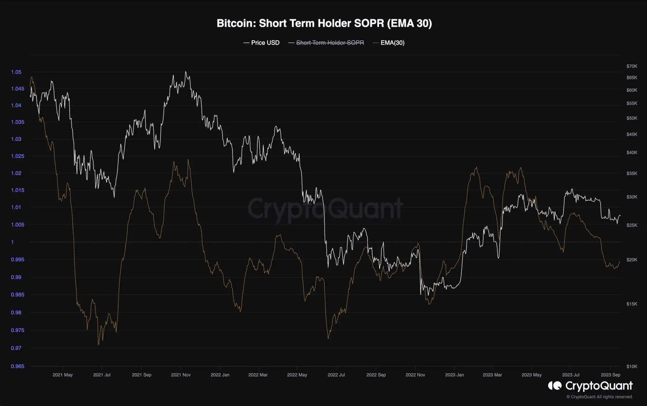 btc_sth_sopr_chart_1609231